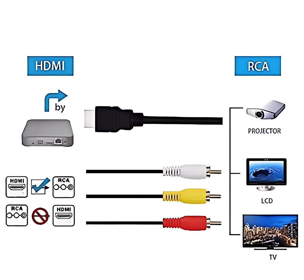 Chenduomi HDMI to RCA TV Cable HDMI Male to 3 RCA Female av Cable Video Audio Component Converter Adapter 1080P Cable for HDTV Black 5ft/1.5m