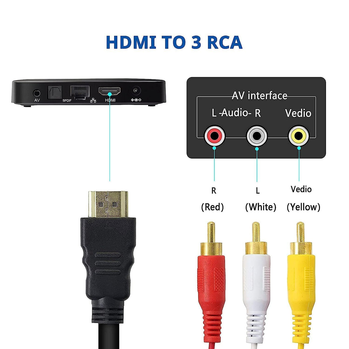 Chenduomi HDMI to RCA TV Cable HDMI Male to 3 RCA Female av Cable Video Audio Component Converter Adapter 1080P Cable for HDTV Black 5ft/1.5m